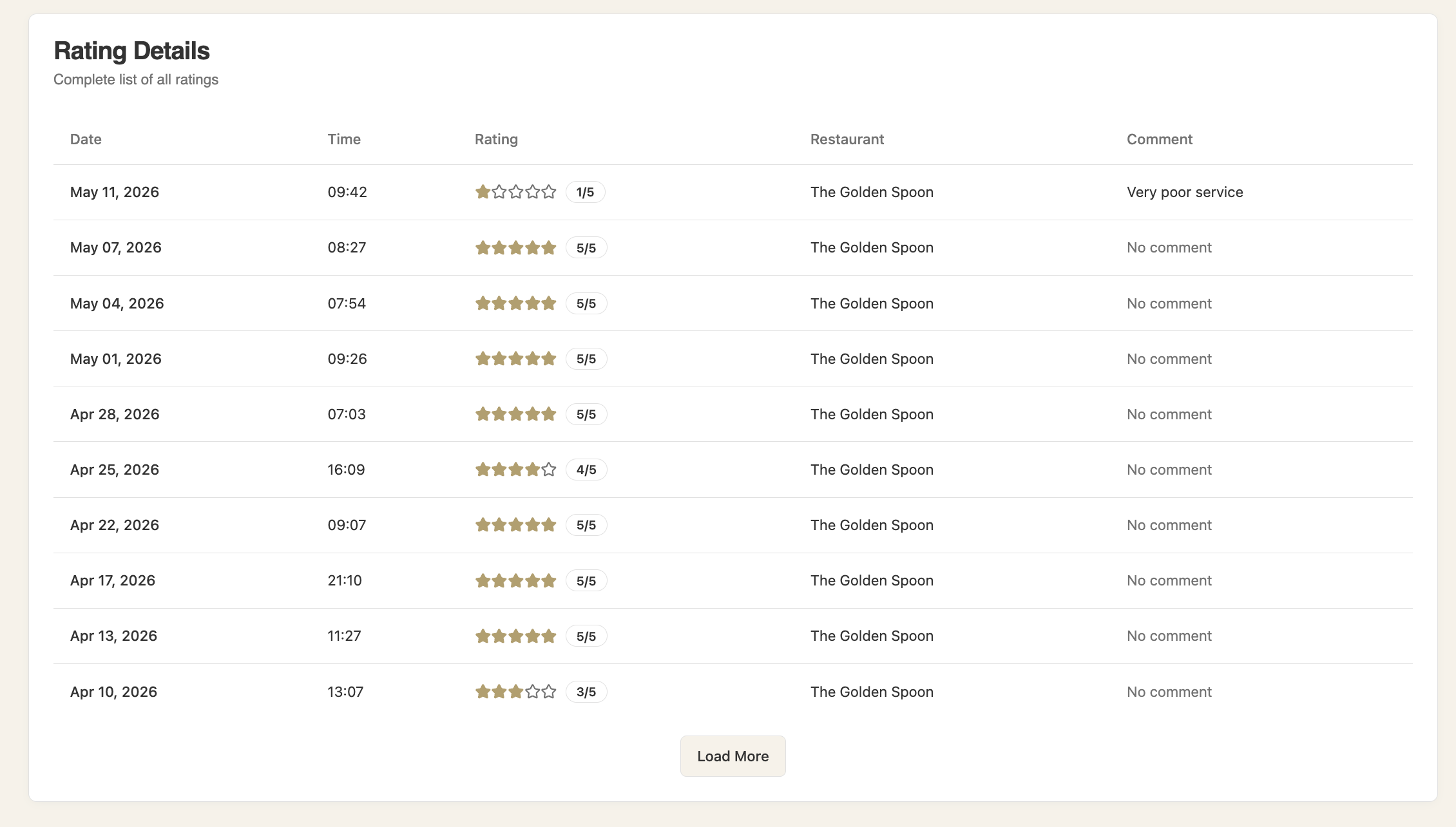 ServeWell waiter profile screen 7